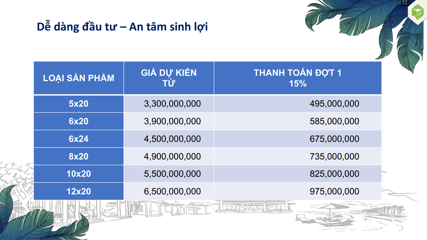 Bất động sản nghỉ dưỡng Phan Thiết1